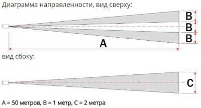 Полисервис ИД-50 ИК датчики уличные пассивные фото, изображение